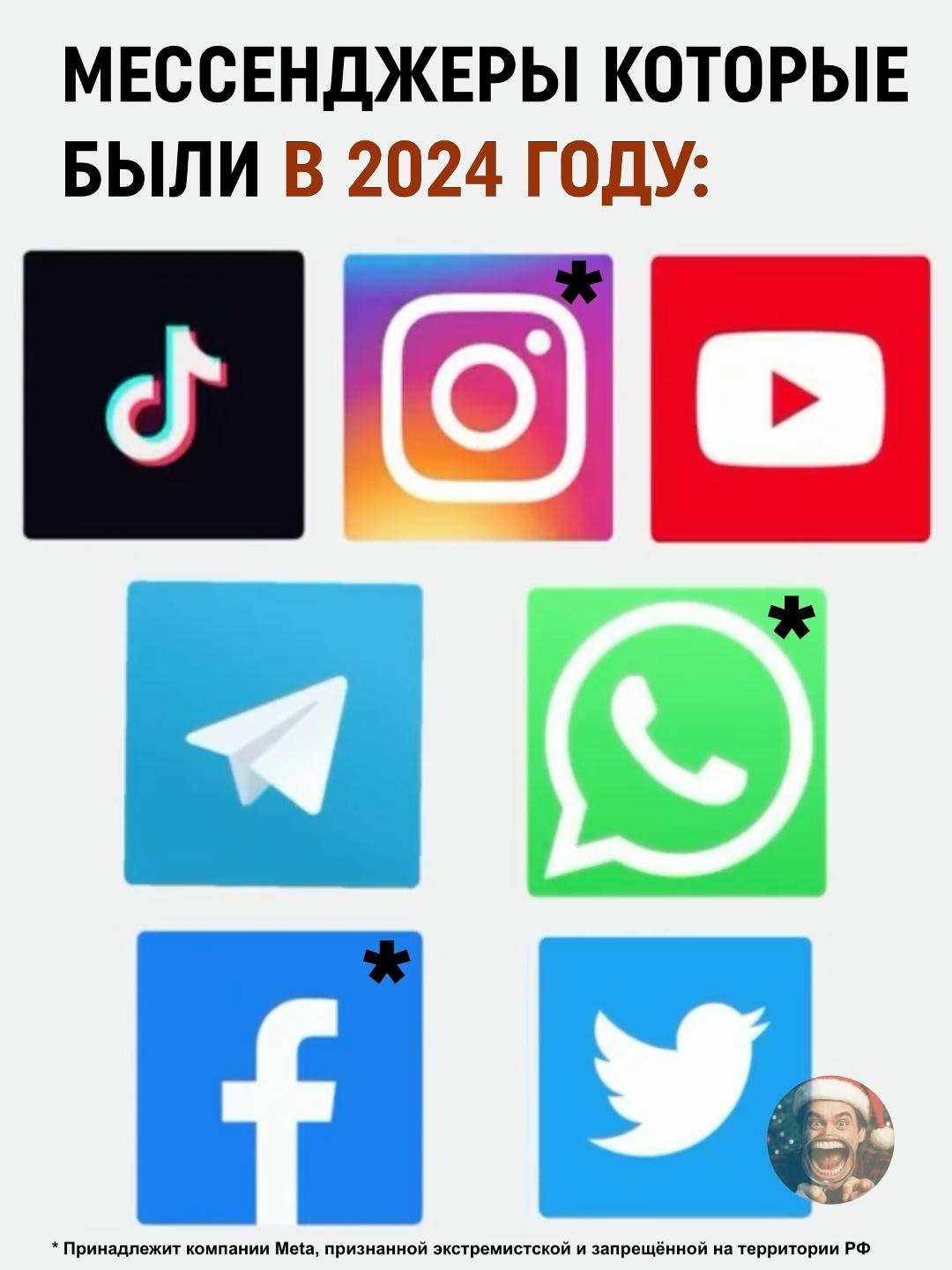 Эволюция связи: от «привет, как дела