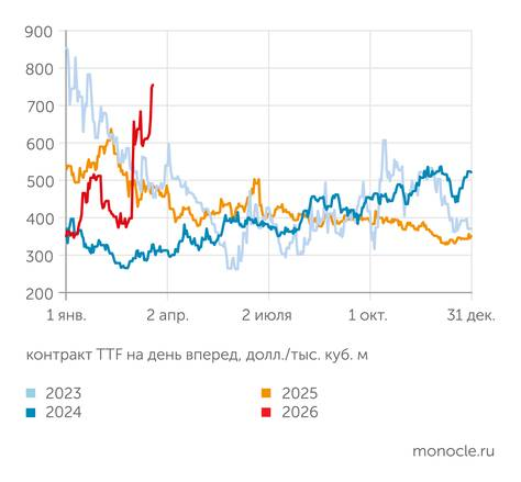 Назад, в 1973-й?