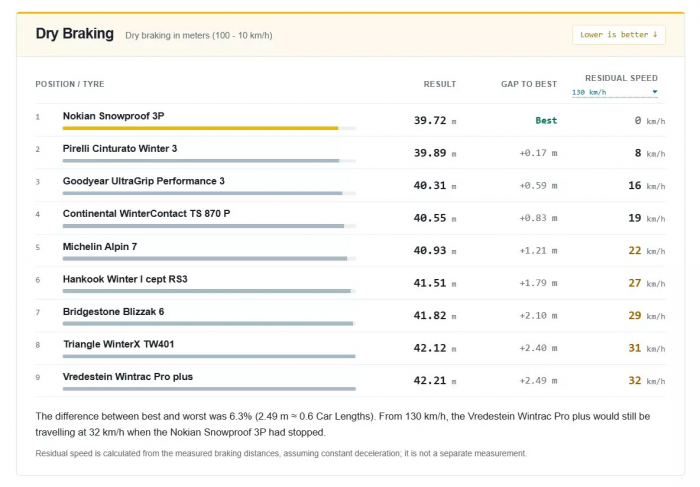 Рейтинг фрикционных шин 2026/27: выбрали лучшие