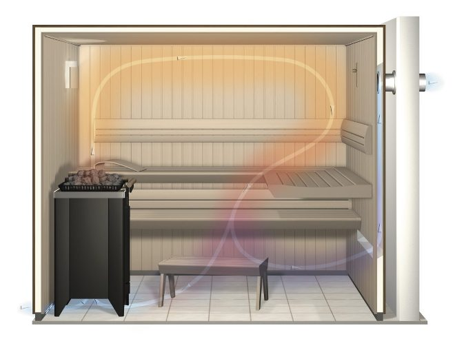 Сауна в квартире: нюансы, требования, получение разрешения, создание собственными руками (53 фото)