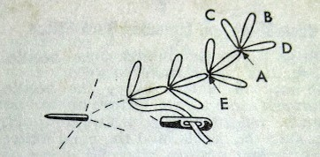 Вышивать красиво и несложно - тайны папоротникового шва