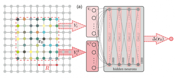 Нейросеть исследует сверхпроводимость