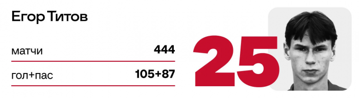 Сборная «Спартака» за 25 лет: Видич, Промес, Комбаров. Тренер – Каррера — 25