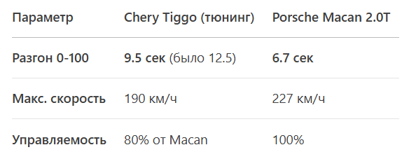 Как я превращала Chery Tiggo 7 Pro в «народный Porsche Macan» за полмиллиона рублей