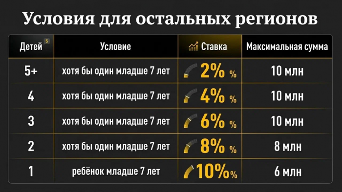 Мигранты не платят налоги, но ипотеку под 2% получают: Россия, как так?