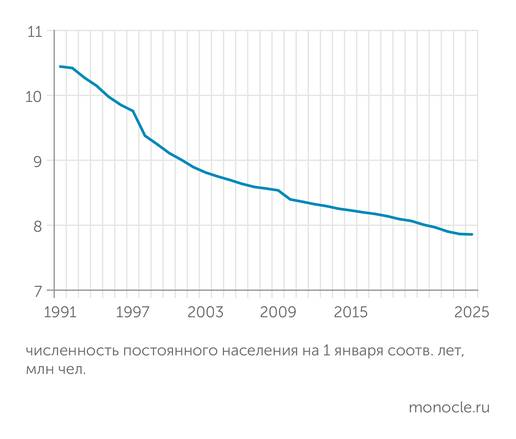 Демография Дальнего Востока: ростки оптимизма