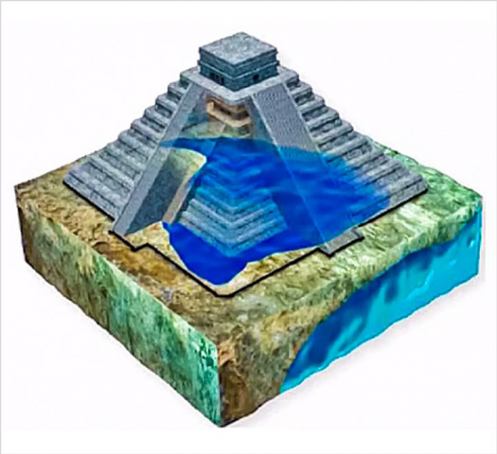 В 1892 году в Мексике нашли холм с древним строением сверху. Когда стали откапывать, выяснилось, что под землей пирамида
