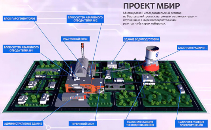 Осталось меньше 20%: Как идет строительство самого мощного в мире исследовательского реактора на быстрых нейтронах
