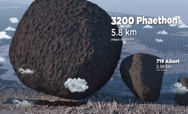 20 известных астероидов по сравнению с городом-миллионником: сопоставляем размеры