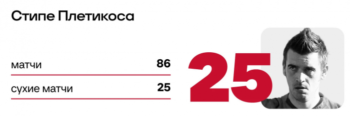 Сборная «Спартака» за 25 лет: Видич, Промес, Комбаров. Тренер – Каррера — 25