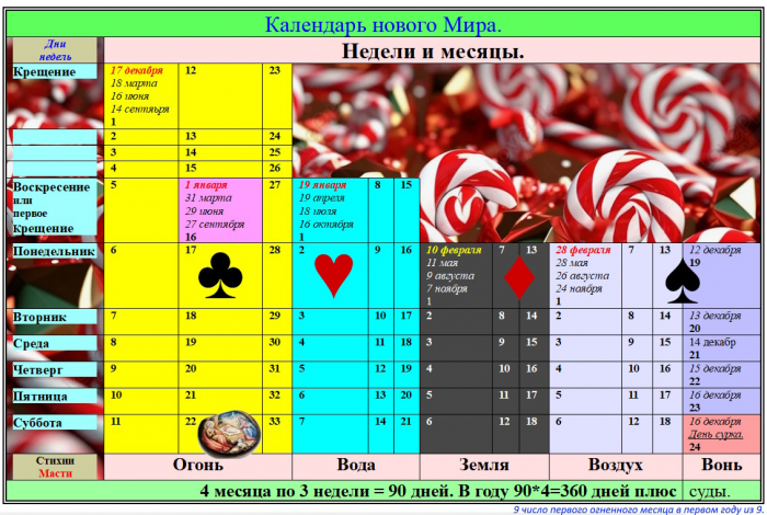 Календарь Нового Мира.