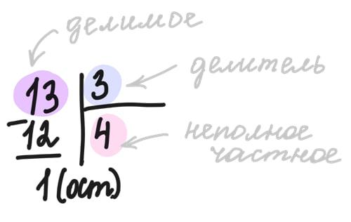 Как объяснить ребенку деление с остатком: советы педагога