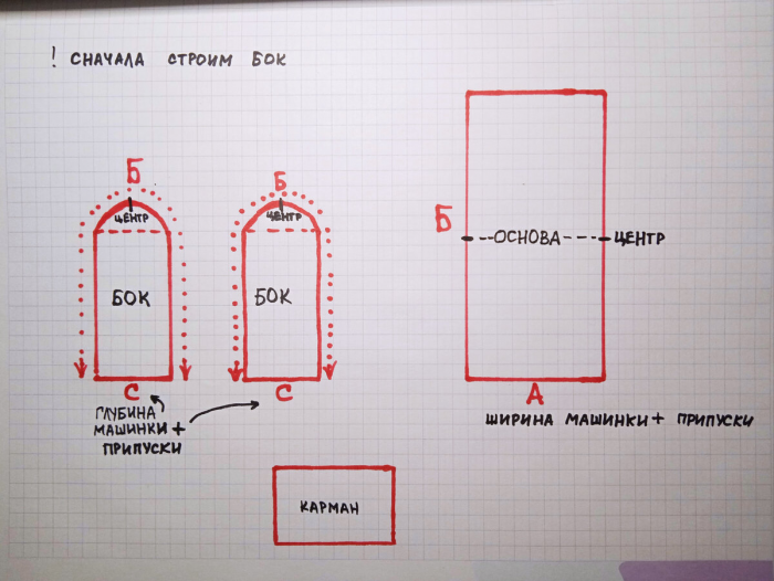 Поняла, наконец, как просто шить чехол для швейной машинки: выкройки и 15 оригинальных идей для вдохновения. Делюсь