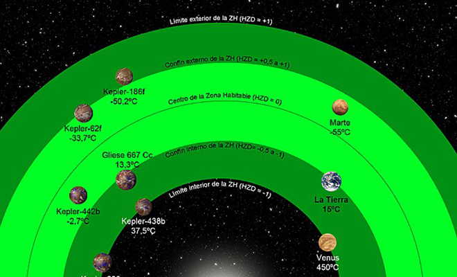 Мы в эконом-классе. На каких 24 планетах жизнь лучше, чем на Земле