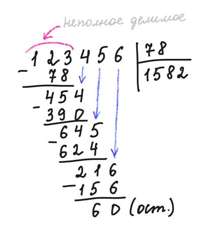 Как объяснить ребенку деление с остатком: советы педагога