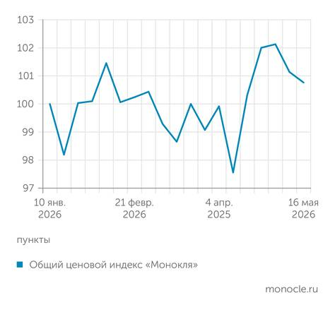 Инфляция среднего класса: «непроды» сильно тормозят