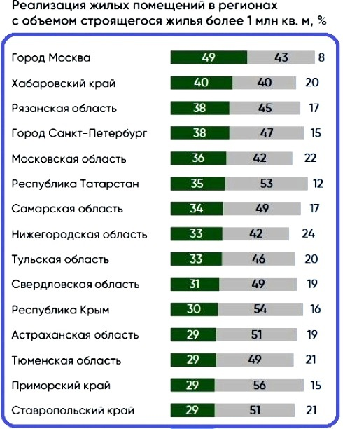 Ну и вознеслись! По доле строящихся домов повышенной высотности Астраханская область уступает лишь Москве