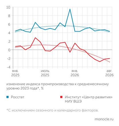 Пессимизм потребителей, особенно молодых, нарастает