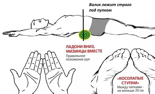 Тренировка на растяжку по методу Фукуцудзи. Результаты показывают, что тело менется за месяц