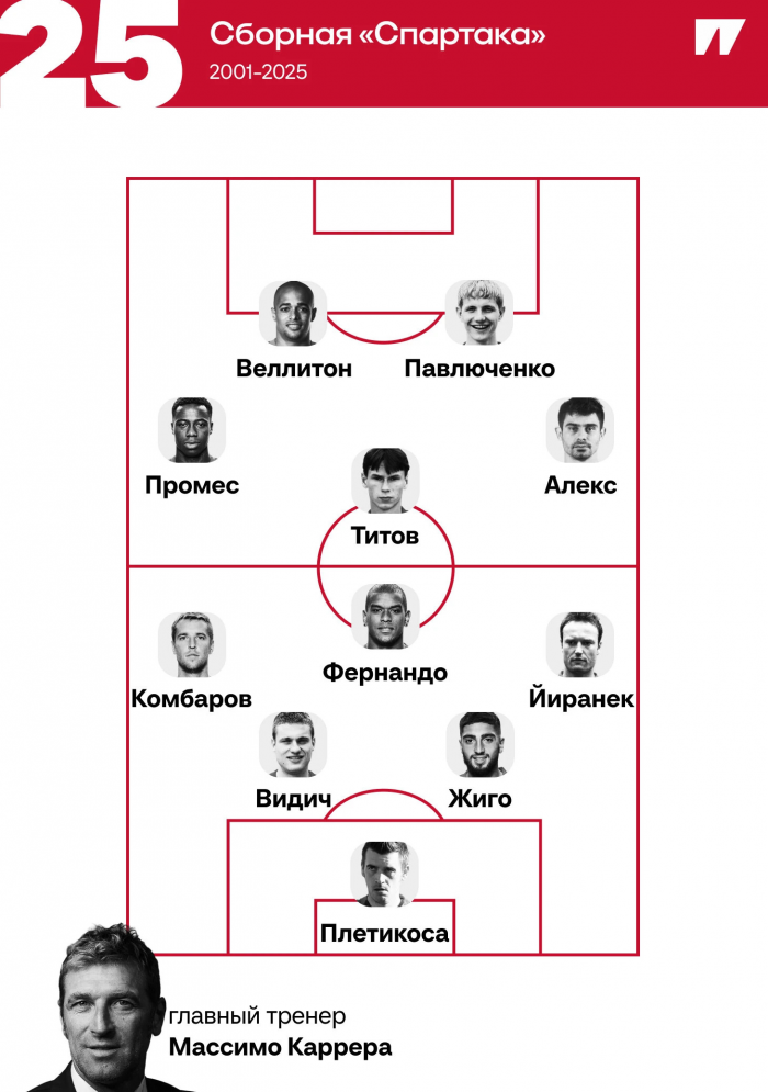 Сборная «Спартака» за 25 лет: Видич, Промес, Комбаров. Тренер – Каррера — 25
