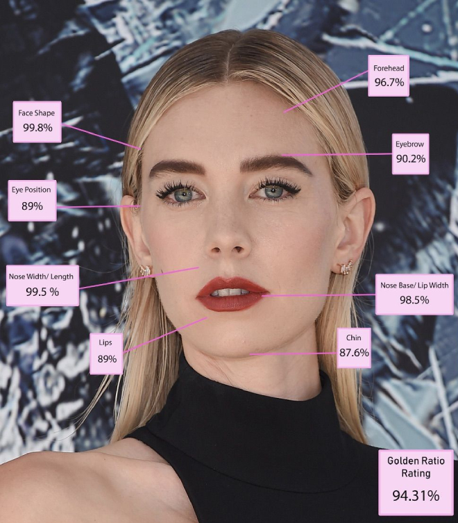 Ученые рассчитали пропорции идеального женского лица и назвали 5 женщин, которые соответствуют критериям