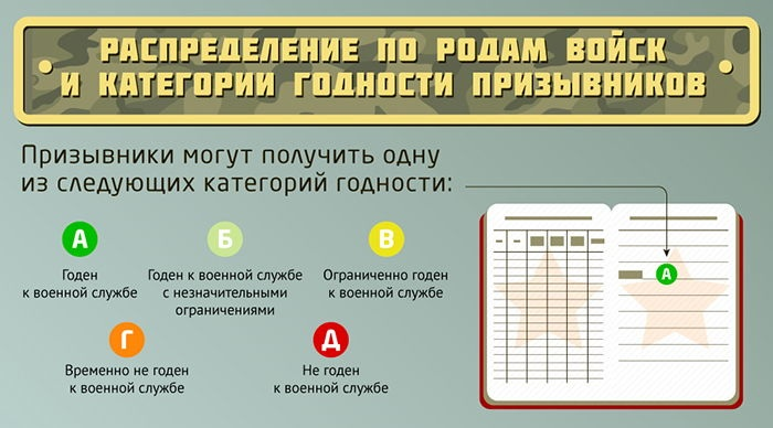 Служба в органах безопасности РФ: правила поступления и условия службы