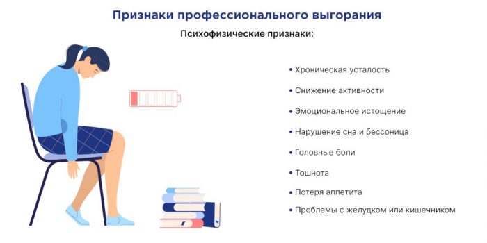 Как избежать эмоционального выгорания в быстрорастущей компании