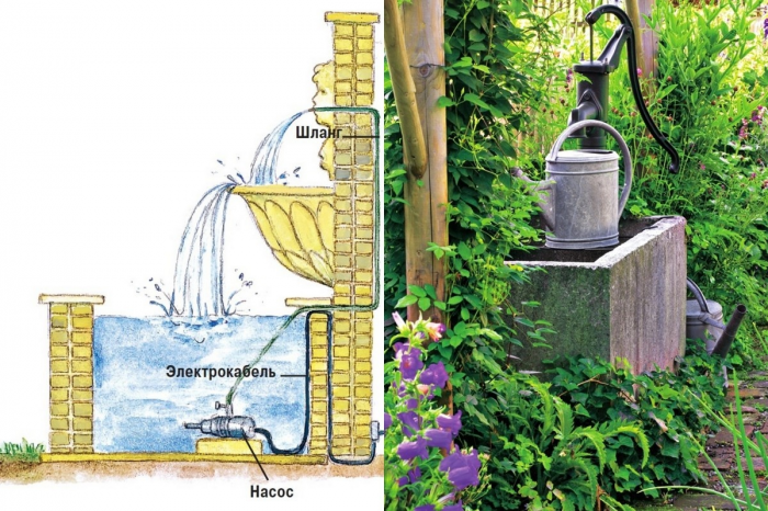 Садовые фонтанчики и не только: подборка оригинальных водных идей