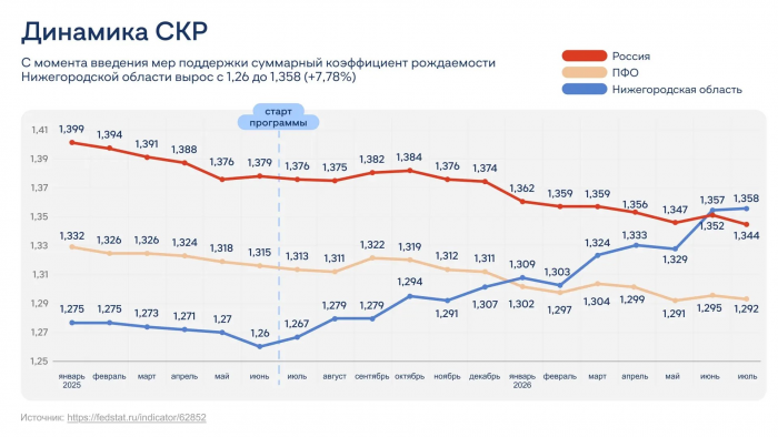 Дом народного единства и музей запустили цикл экскурсий для семей участников СВО