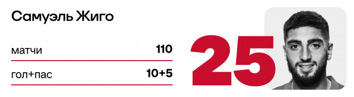 Сборная «Спартака» за 25 лет: Видич, Промес, Комбаров. Тренер – Каррера — 25