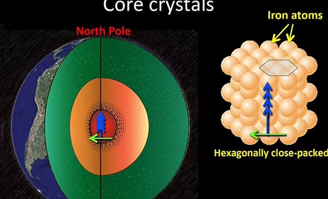Геофизики нашли «новый скрытый мир» в 2900 километрах под поверхностью Земли: ядро планеты оказалось не шаром из металла