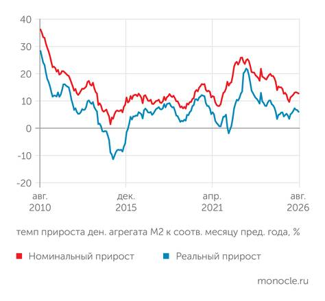 Пессимизм потребителей, особенно молодых, нарастает