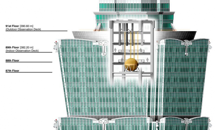 Небоскреб Тайбэй 101 выдерживает даже 7-балльные землетрясения. В этом помогает огромный шар внутри здания