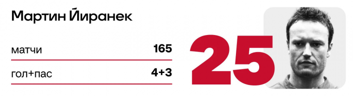 Сборная «Спартака» за 25 лет: Видич, Промес, Комбаров. Тренер – Каррера — 25