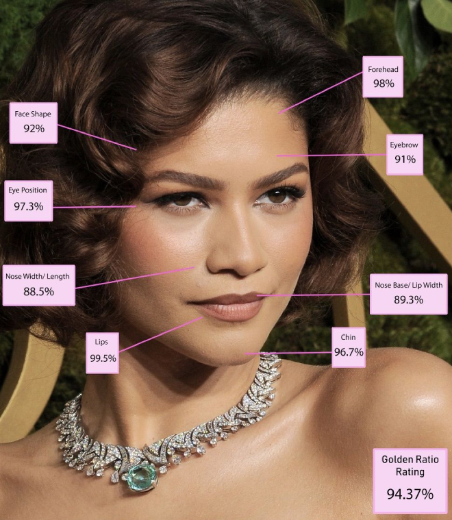 Ученые рассчитали пропорции идеального женского лица и назвали 5 женщин, которые соответствуют критериям