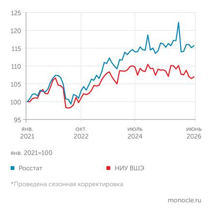 Доходы населения плавно снижаются после двух лет быстрого роста