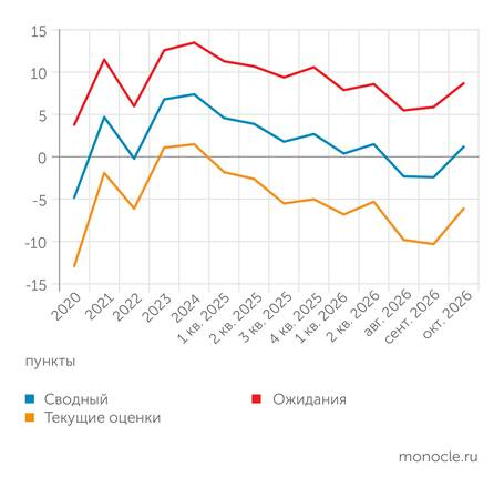 Второй месяц подряд бюджет в профиците