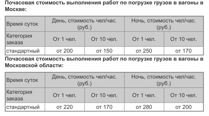 Идем вагоны разгружать: сколько можно заработать на физическом труде