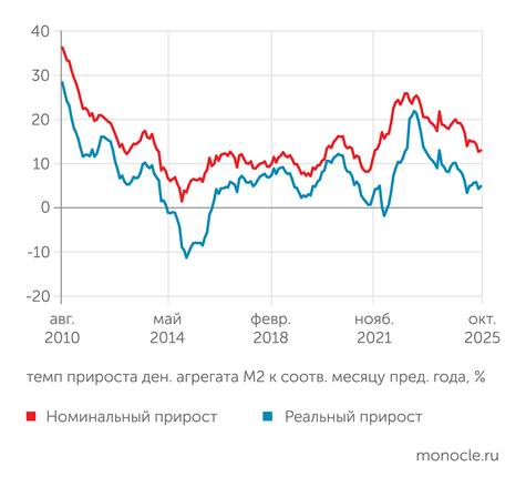 Две трети промышленников не удовлетворены объемом спроса