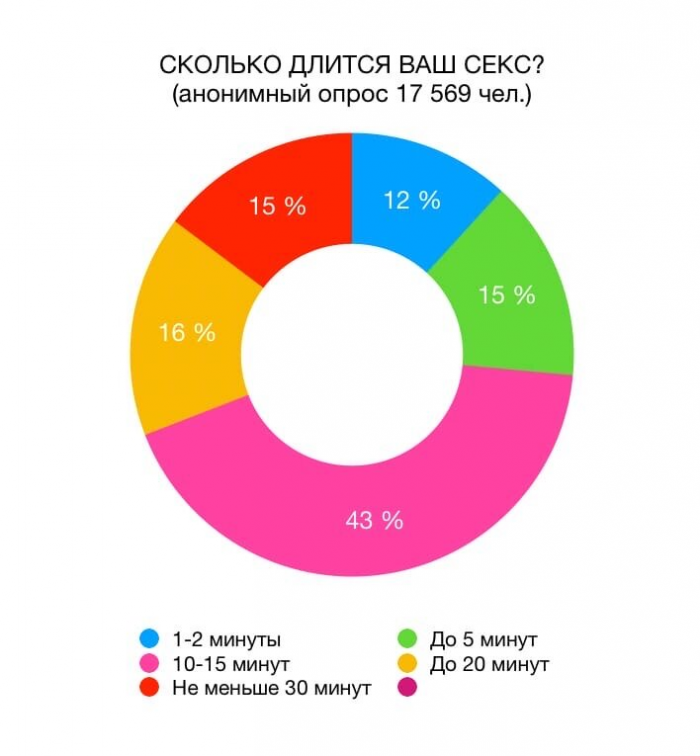 Счастливая личная жизнь. Раскрыта идеальная продолжительность ...а