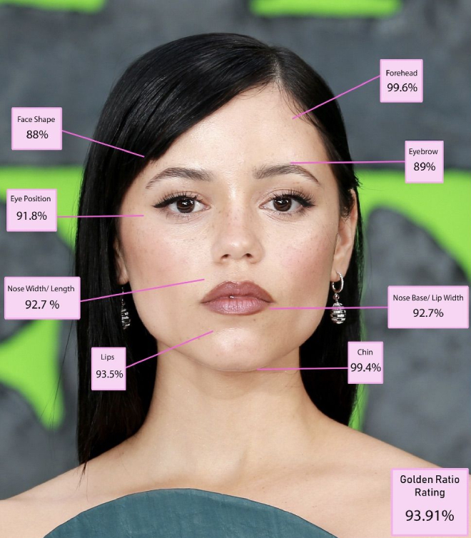 Ученые рассчитали пропорции идеального женского лица и назвали 5 женщин, которые соответствуют критериям
