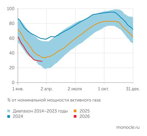 Назад, в 1973-й?