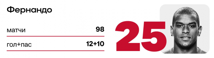 Сборная «Спартака» за 25 лет: Видич, Промес, Комбаров. Тренер – Каррера — 25