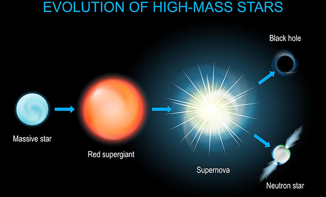 Одна из крупнейших звезд соседней галактики начала резко и странно изменяться