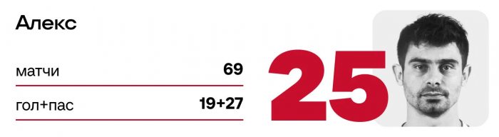 Сборная «Спартака» за 25 лет: Видич, Промес, Комбаров. Тренер – Каррера — 25
