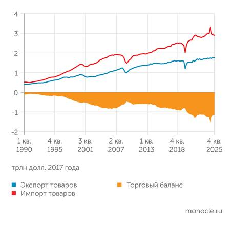 Конец тарифной войны: Трамп проиграл