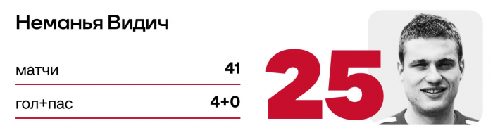 Сборная «Спартака» за 25 лет: Видич, Промес, Комбаров. Тренер – Каррера — 25