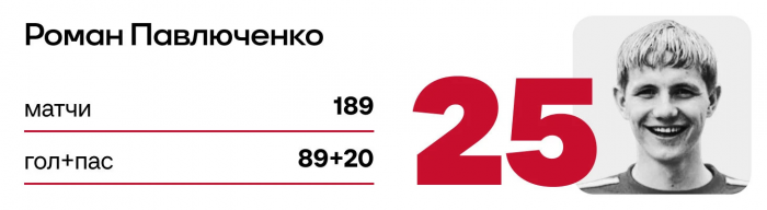 Сборная «Спартака» за 25 лет: Видич, Промес, Комбаров. Тренер – Каррера — 25
